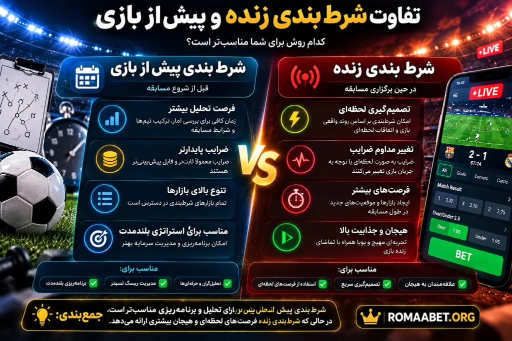آموزش شرط بندی زنده (لایو بت) + نکات مهم 1 تفاوت شرط بندی زنده و پیش بازی