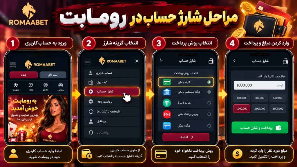 آموزش شارژ حساب رومابت؛ درگاه مستقیم، ووچر پرفکت مانی و ارز دیجیتال 1 مراحل شارژ حساب رومابت